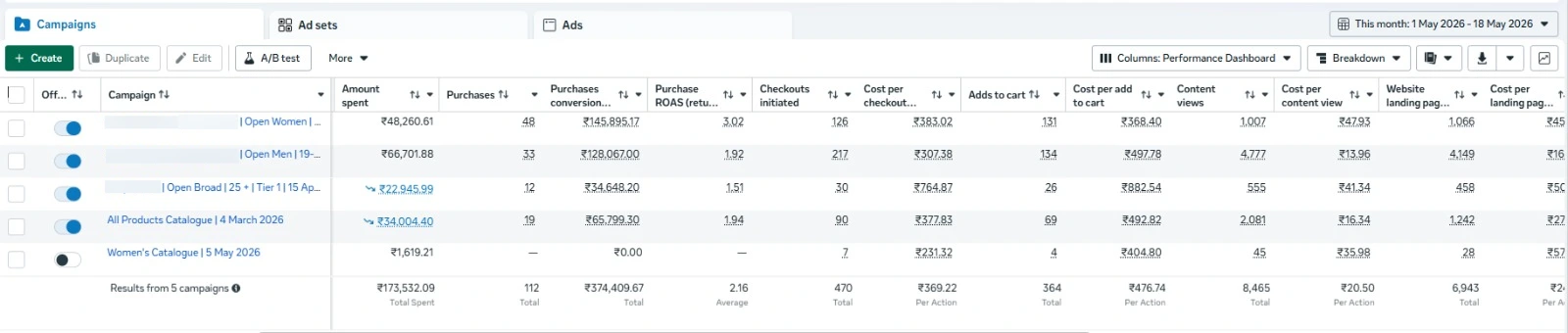 Meta Ads campaign dashboard — E-commerce