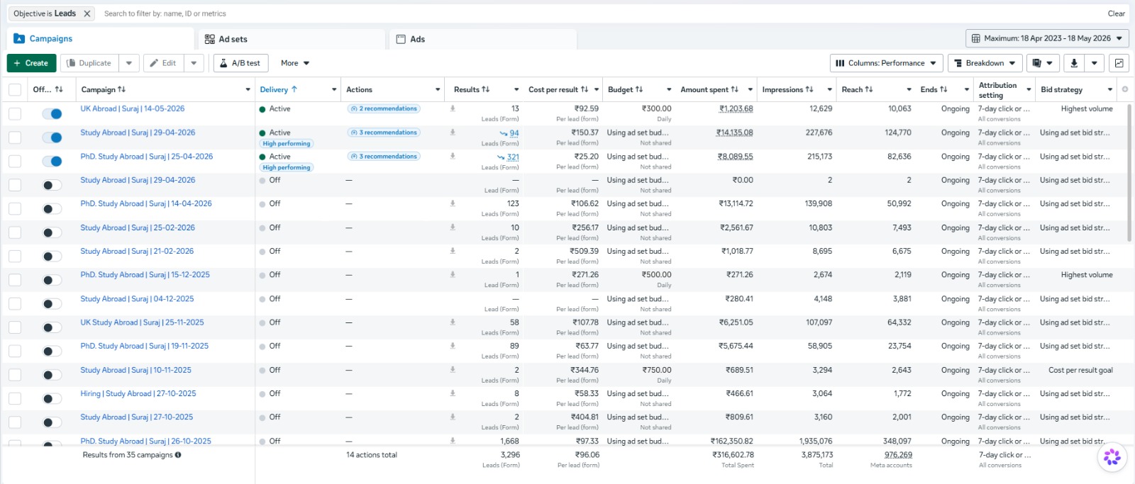 Meta Ads campaign dashboard — Study Abroad