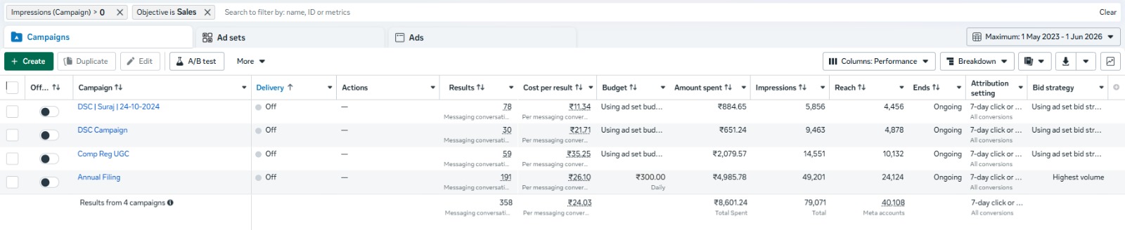 Meta Ads campaign dashboard — Legal Services